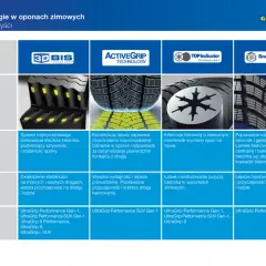 Ranking opon zimowych 2025: technologie Goodyear, ich opisy i korzyści. Zdjęcia bieżników i modele opon.