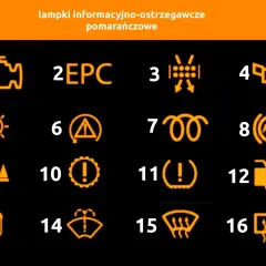 Pomarańczowe kontrolki Opel Meriva: silnik, EPC, ciśnienie opon, olej, hamulec ręczny, ABS, świece żarowe, płyn do spryskiwaczy, paliwo, światła.