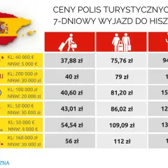 Ile kosztuje ubezpieczenie samochodu na wyjazd za granicę? Sprawdź ceny!