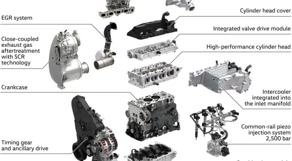 Silnik 2.0 TDI z turbosprężarką dwustopniową, układem EGR, głowicą, wtryskiem common-rail i innymi elementami.