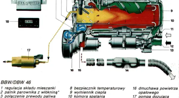 Jak działa Webasto w samochodzie? Odkryj jego tajemnice i zalety