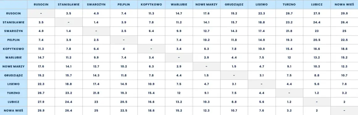 Autostrada Bursztynowa: Aktualne Opłaty i Ważne Informacje