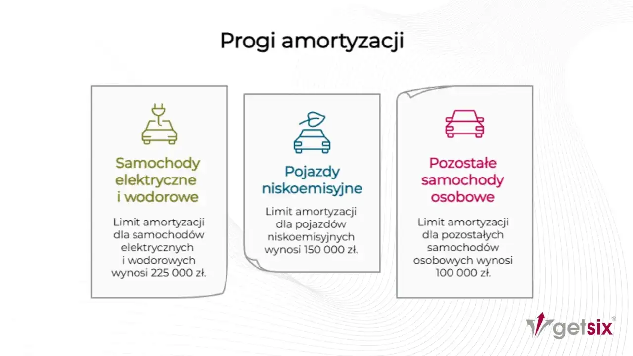 Amortyzacja samochodu firmowego - stawki, limity i naprawy
