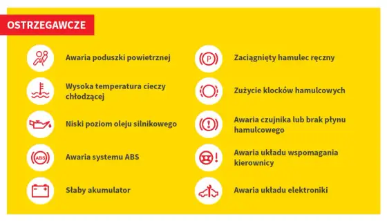 Kontrolki w Dacii: opis kontrolek ostrzegawczych i ich znaczenie