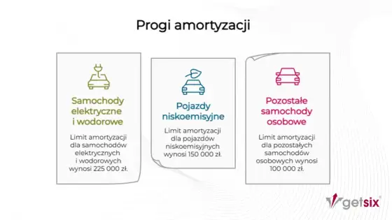 Amortyzacja samochodu firmowego - stawki, limity i naprawy