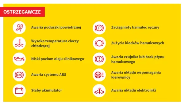 Dacia kontrolki ostrzegawcze: awaria poduszki, wysoka temperatura, niski poziom oleju, ABS, słaby akumulator, hamulec ręczny, zużycie klocków, awaria czujnika hamulców, wspomaganie kierownicy, awaria elektroniki.