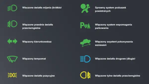 Rodzaje świateł w samochodzie – co musisz wiedzieć, by jeździć bezpiecznie
