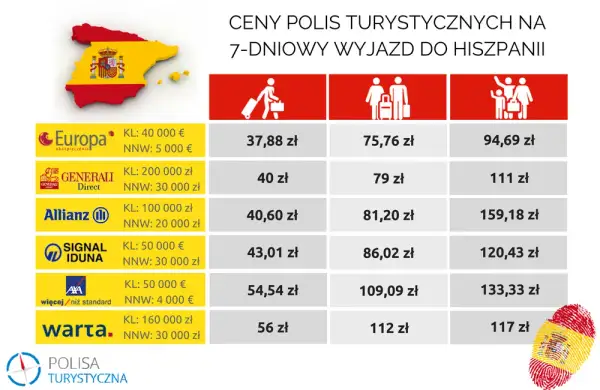 Ile kosztuje ubezpieczenie samochodu na wyjazd za granicę? Sprawdź ceny!
